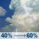 Today: Patchy fog before 8am, then a chance of rain showers and patchy fog between 8am and 11am, then a chance of showers and thunderstorms between 11am and 2pm, then a chance of showers and thunderstorms between 2pm and 4pm, then showers and thunderstorms likely between 4pm and 5pm, then a chance of showers and thunderstorms. Partly sunny, with a high near 77. Southwest wind 0 to 5 mph. Chance of precipitation is 60%. New rainfall amounts less than a tenth of an inch possible. Today: Chance Showers And Thunderstorms