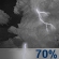 Thunderstorms Early