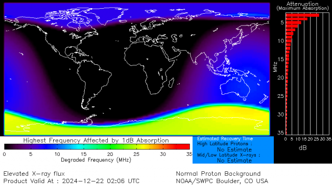 Latest D-Region Absorption Prediction Model