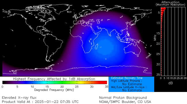 Latest D-Region Absorption Prediction Model