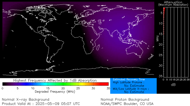 Latest D-Region Absorption Prediction Model