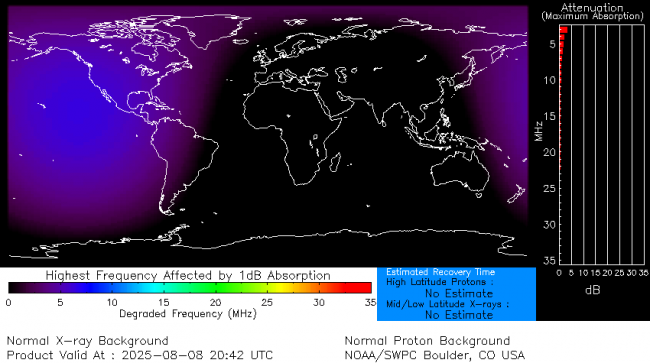 Latest D-Region Absorption Prediction Model