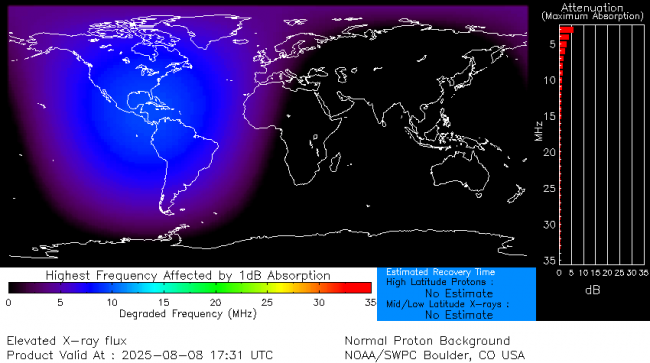 Latest D-Region Absorption Prediction Model