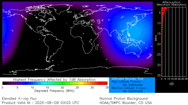 Latest D-Region Absorption Prediction Model