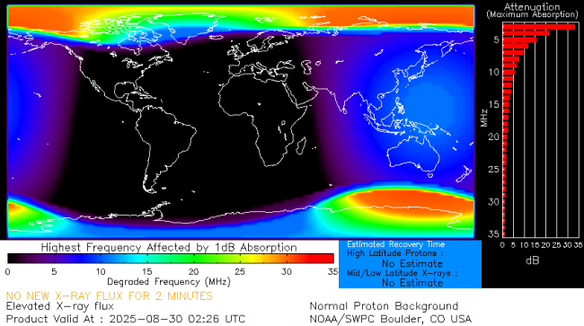 Latest D-Region Absorption Prediction Model