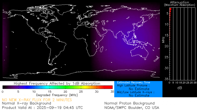 Latest D-Region Absorption Prediction Model