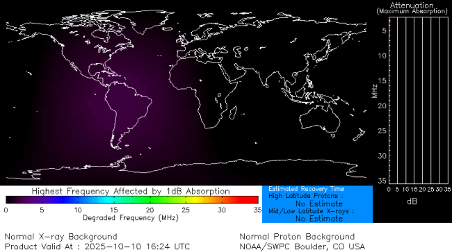 Latest D-Region Absorption Prediction Model