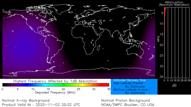 Latest D-Region Absorption Prediction Model