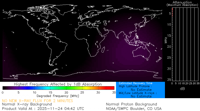 Latest D-Region Absorption Prediction Model