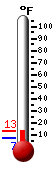 Currently: 18.5, Max: 32.6, Min: 16.0