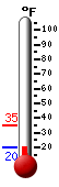 Currently: 24.0, Max: 30.4, Min: 24.0