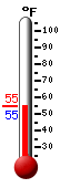 Currently: 46.1, Max: 50.9, Min: 42.9