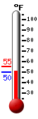 Currently: 53.4, Max: 58.8, Min: 53.1