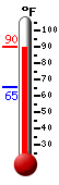 Currently: 55.3, Max: 55.3, Min: 47.2