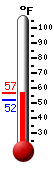 Currently: 55.8, Max: 56.6, Min: 51.9
