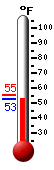 Currently: 56.6, Max: 58.8, Min: 56.6