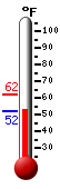 Currently: 57.6, Max: 69.4, Min: 56.6