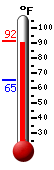 Currently: 59.3, Max: 59.3, Min: 47.2