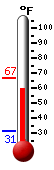Currently: 62.3, Max: 67.0, Min: 31.1