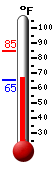 Currently: 67.2, Max: 85.0, Min: 65.3