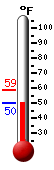 Currently: 69.1, Max: 72.2, Min: 68.8