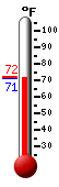 Currently: 71.5, Max: 72.1, Min: 71.1
