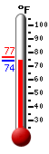 Currently: 76.0, Max: 76.6, Min: 76.0