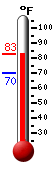 Currently: 79.4, Max: 79.5, Min: 70.0
