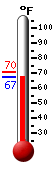 Currently: 85.8, Max: 85.8, Min: 71.1