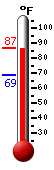 Currently: 85.9, Max: 85.9, Min: 68.9