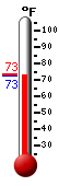 Currently: 86.4, Max: 91.6, Min: 65.3